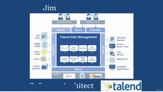 Learn Talend using Talend Open Studio for Big Data - Screenshot_01