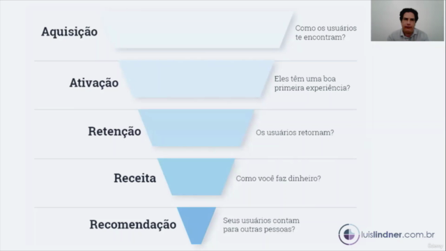 Growth Hacker o Novo Estrategista Digital + Casos e Hacks - Screenshot_04