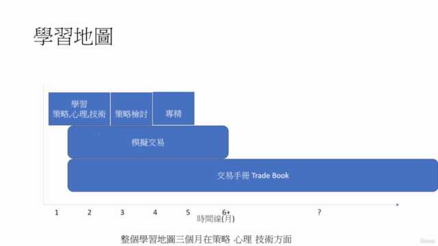 美股當沖:華爾街專業交易者培訓 第一部:職業當沖全貌 - Screenshot_02