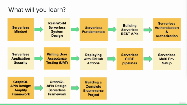 The Complete Guide to Build Serverless Applications on AWS - Screenshot_03