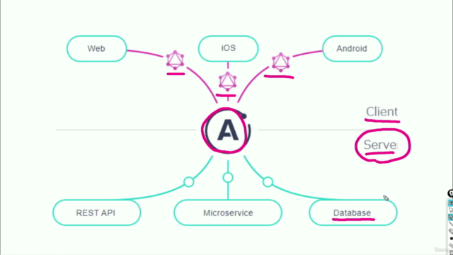 【GraphQL入門】RESTに代わるモダンAPIのGraphQLでニュースアプリAPIを構築しながら基礎を学ぶ入門講座 - Screenshot_03