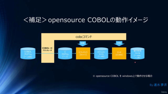 C/Javaプログラマー向け COBOL入門 ～COBOL開発環境構築編～ - Screenshot_04