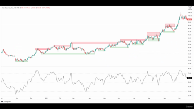 Trade the Stock Market using Relative Strength Index - Screenshot_02