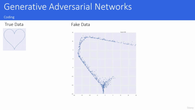 PyTorch Ultimate 2024: From Basics to Cutting-Edge - Screenshot_02