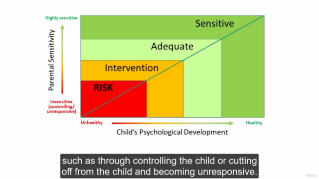 Trauma-Informed Parenting Capacity Assessment - Screenshot_03