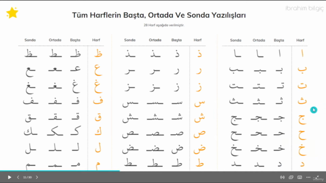 Kur'an-ı Kerim ve Tecvid Kursu - Screenshot_03