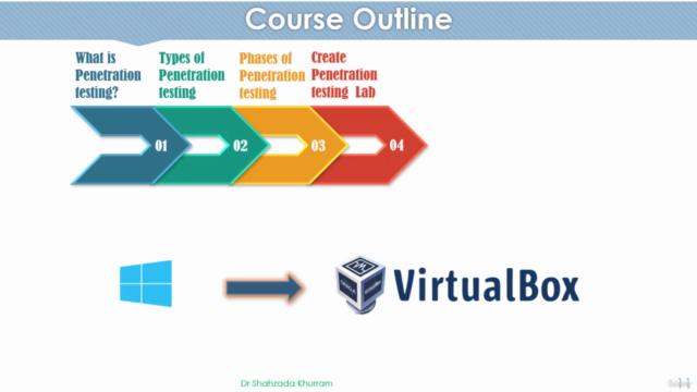 Penetration Testing for beginners (Hands-on) - Screenshot_02