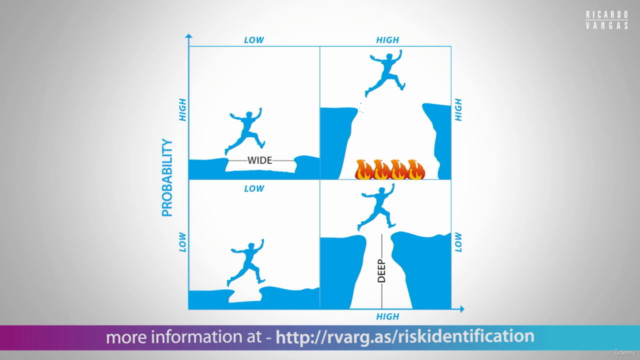 Crash Course on Risk Identification - Screenshot_03