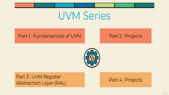 Verification Series Part 3: UVM Essentials - Screenshot_01