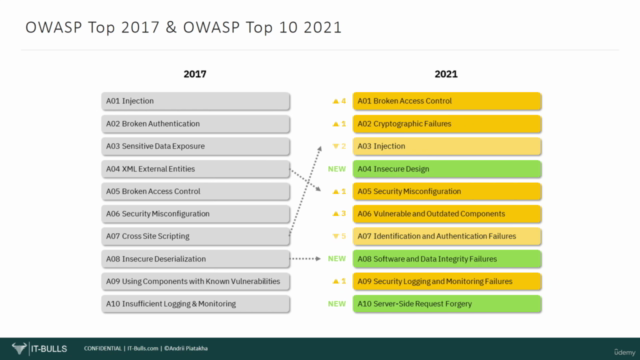 OWASP API Security Top 10 2021 + 2023 with Java Examples - Screenshot_02