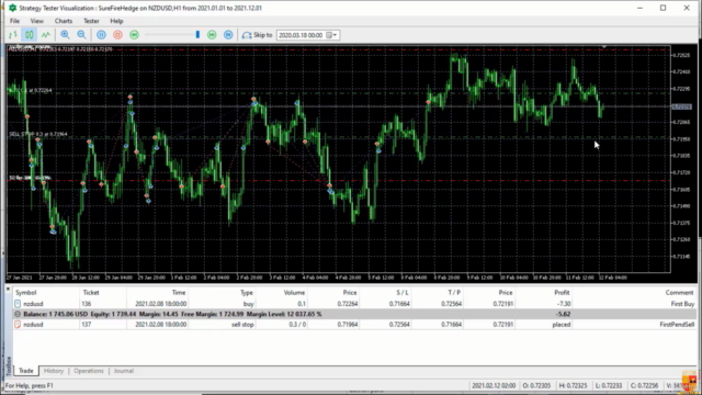 MQL5 PROJECTS: Code the Sure Fire Hedging strategy with MQL5 - Screenshot_04