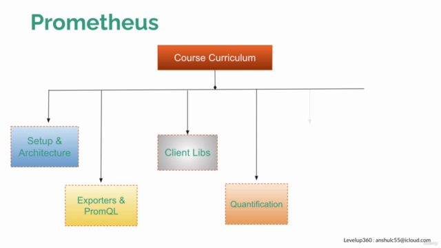 Prometheus MasterClass: Infra Monitoring & Alerting - Screenshot_02