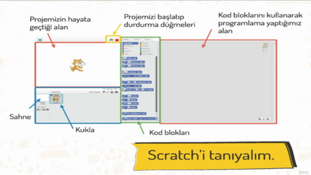 Çocuklar için Scratch: Kolay ve Eğlenceli Kodlama Öğrenimi - Screenshot_03