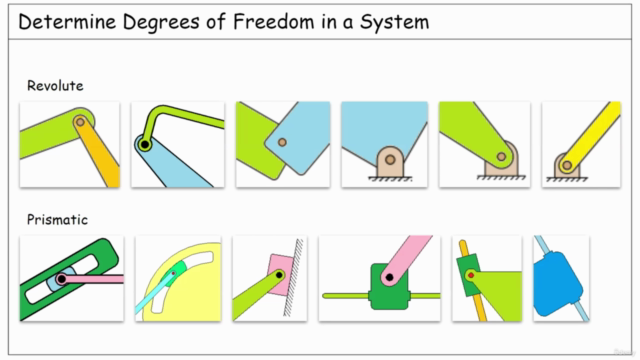 Theory of Machines: Kinematic Joints & Degrees of Freedom - Screenshot_01