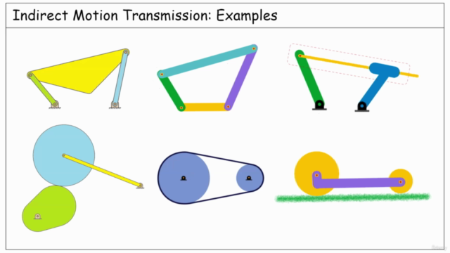 Theory of Machines: Motion Transmission & Ang. Speed Ratio - Screenshot_03