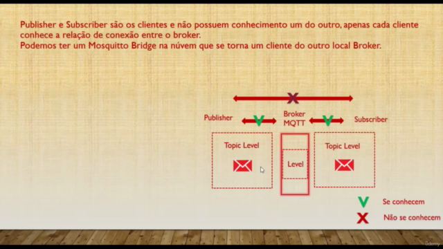 IOT - Protocolo MQTT com o software Mosquitto - Screenshot_04