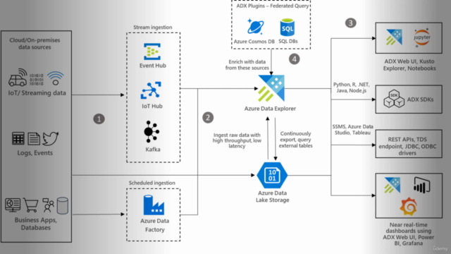 Kusto Query Language (KQL) - Part 1 - Screenshot_03