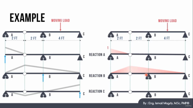 Fundamentals of Structural Engineering - FE Civil Exam - Screenshot_01