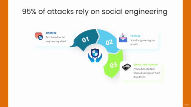 Cyber Security Awareness (Lite) - Screenshot_02