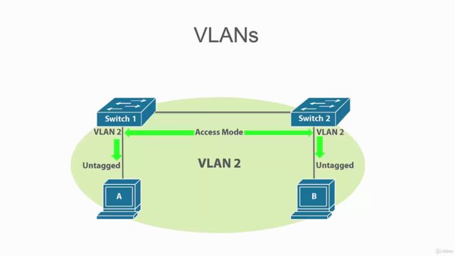 Introduction to Cisco Networking - CCNA Prep - Screenshot_04