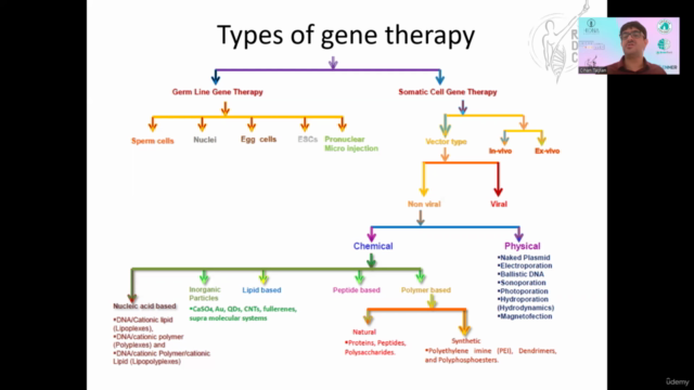 Genetic Therapy Approaches - Screenshot_02