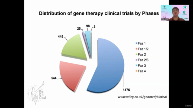 Genetic Therapy Approaches - Screenshot_04