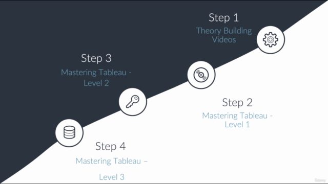 Tableau 2022 : A Complete Guide For Beginners In Hindi - Screenshot_01