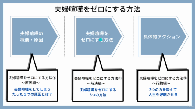 夫婦喧嘩をゼロにする方法③～行動編-前編～ - Screenshot_02
