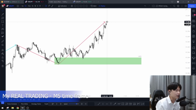 Complete Day trading strategy with Key level and Smart Money - Screenshot_03