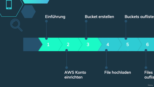 Hands-On AWS S3 mit Boto3 (AWS SDK / Python) - 2024 - Screenshot_01