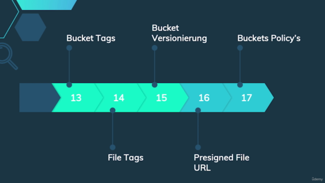 Hands-On AWS S3 mit Boto3 (AWS SDK / Python) - 2024 - Screenshot_04