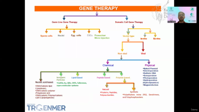 Gene Delivery Technologies - Screenshot_03