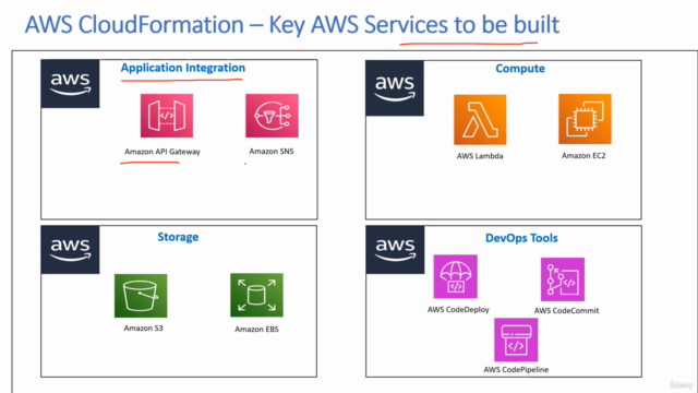 AWS CloudFormation-Beginner to Advanced (Hands-On with YAML) - Screenshot_01