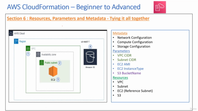 AWS CloudFormation-Beginner to Advanced (Hands-On with YAML) - Screenshot_04