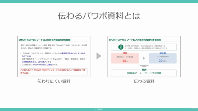 伝わるPowerPoint資料作成講座 情報設計編（情報図解の作り方） - Screenshot_03