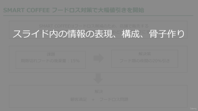 伝わるPowerPoint資料作成講座 情報設計編（情報図解の作り方） - Screenshot_04