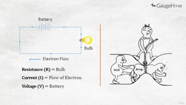 Electric Vehicle (EV) Technologies for Mechanical Engineers - Screenshot_02