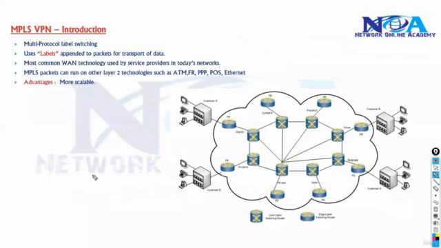 CCNP Service Provider -300-515 SPVI - Screenshot_01