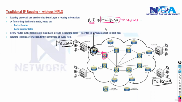 CCNP Service Provider -300-515 SPVI - Screenshot_02