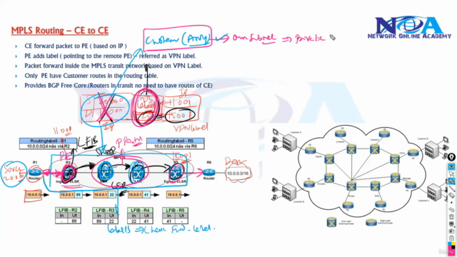 CCNP Service Provider -300-515 SPVI - Screenshot_04