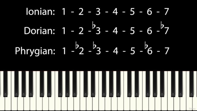 Solo Through the Modes on Piano - Screenshot_02