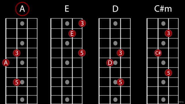 Learn to Play Bass: Beginner Masterclass - Screenshot_02