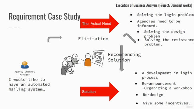 Information Technology Business Analysis - 2024 - Screenshot_03
