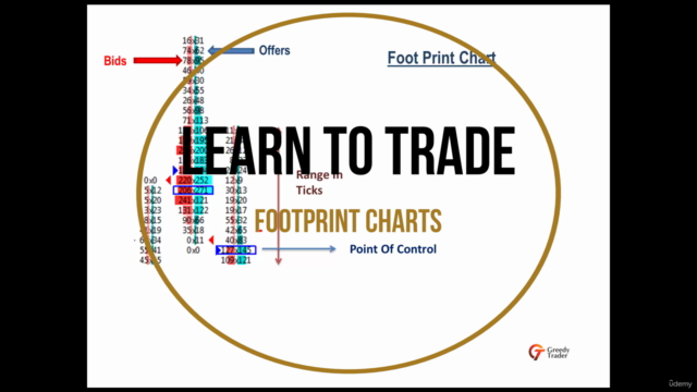 Market Profile Live, Learn To Trade Professionally - Screenshot_02