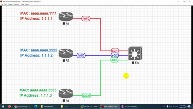 CCNP Advanced Enterprise 350-401 ENCOR Part2/2 - Screenshot_03