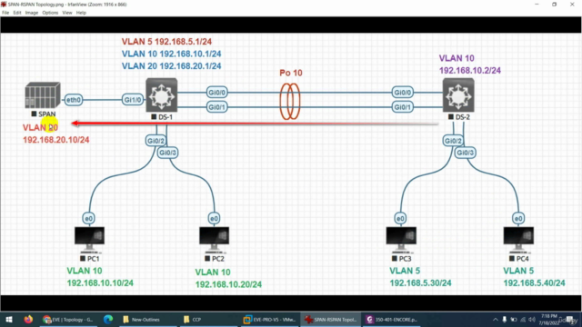 CCNP Advanced Enterprise 350-401 ENCOR Part2/2 - Screenshot_04