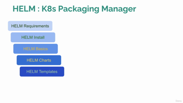 HELM MasterClass: Kubernetes Packaging Manager - Screenshot_02