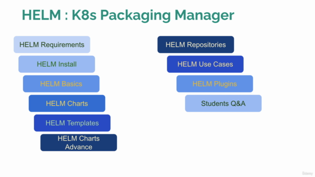 HELM MasterClass: Kubernetes Packaging Manager - Screenshot_03