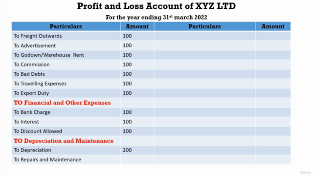 Trading Account, Profit and Loss Account Master Class. (TM) - Screenshot_04