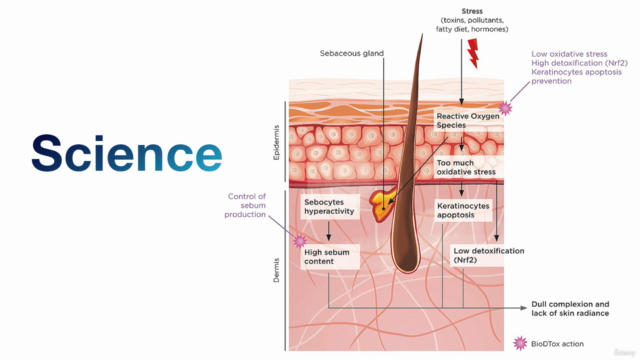 Skin Health & Awareness Master Class (TM) - Screenshot_01